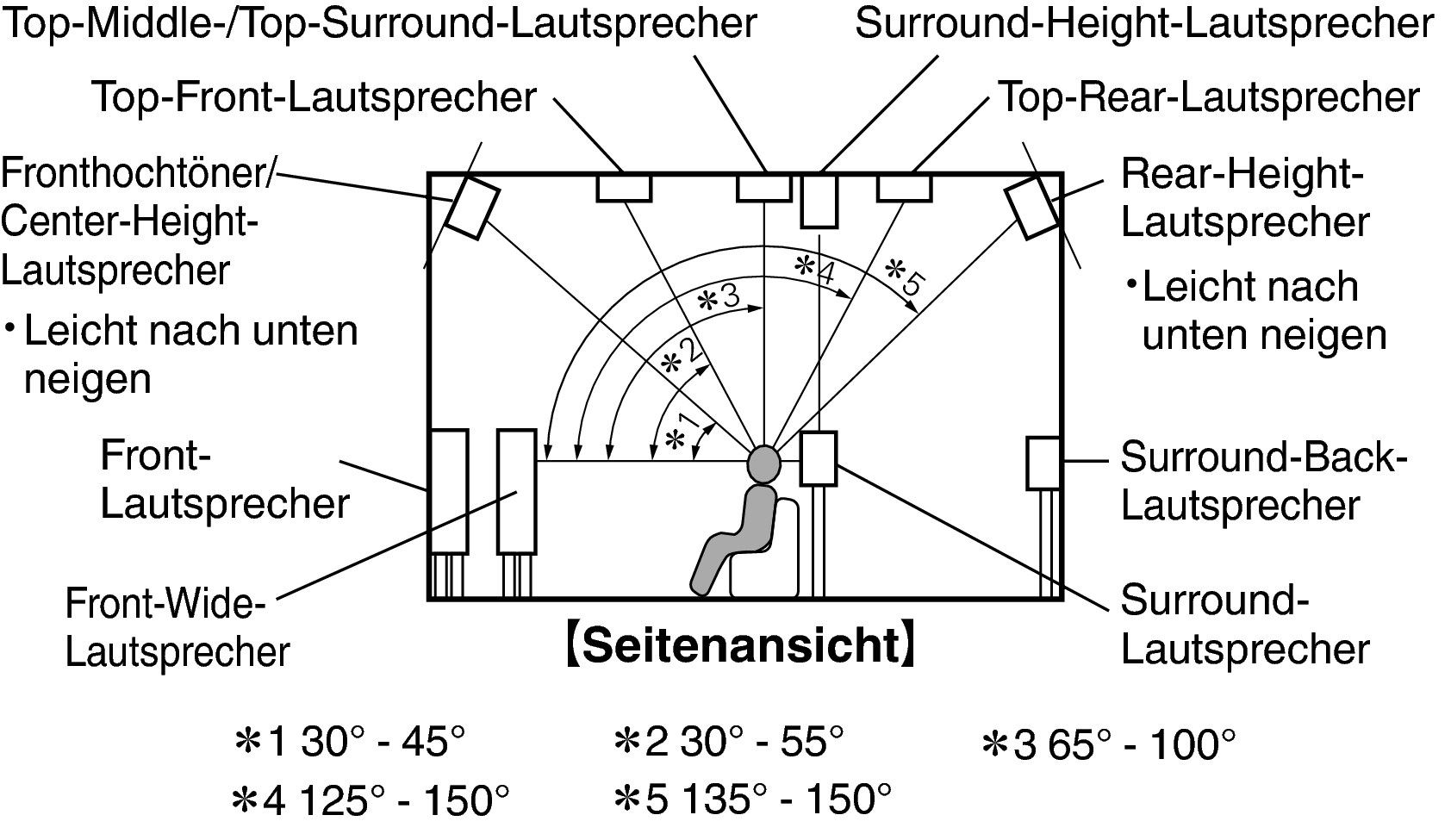Pict SP Layout Side X85